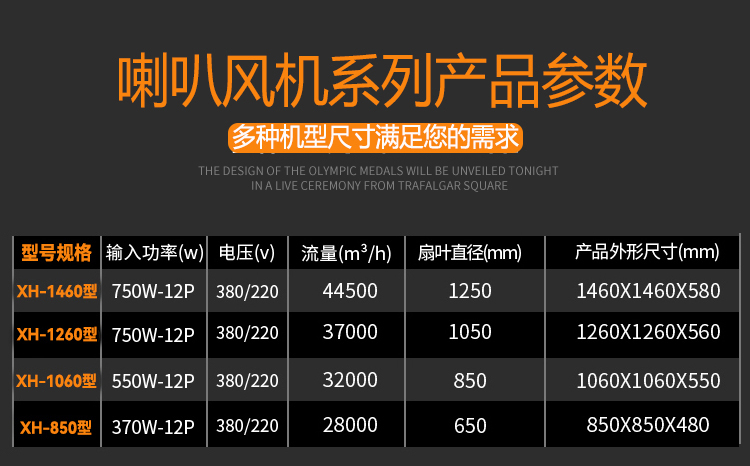 玻璃鋼喇叭風機-(3) 玻璃鋼喇叭風機-(3)